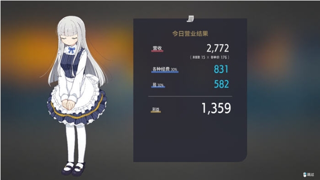 【PC/官中/模拟经营/970M】Brand New World DL官方中文版+模拟经营游戏+970M