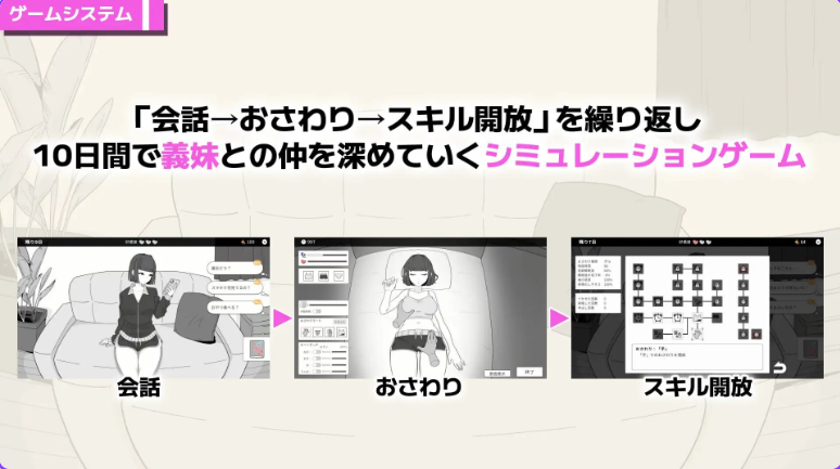 【PC/官中/互动/SLG游戏/120M】傲慢义妹与秘密的10天 （なまいき義妹とヒミツの10日間） 官中版+自带全回想+互动SLG游戏+120M